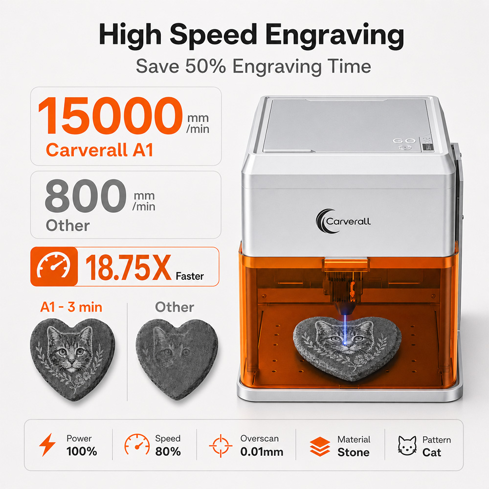 Carverall A1PRO 10W Laser Engr - Leatherworking Equipment ulasan dan harga